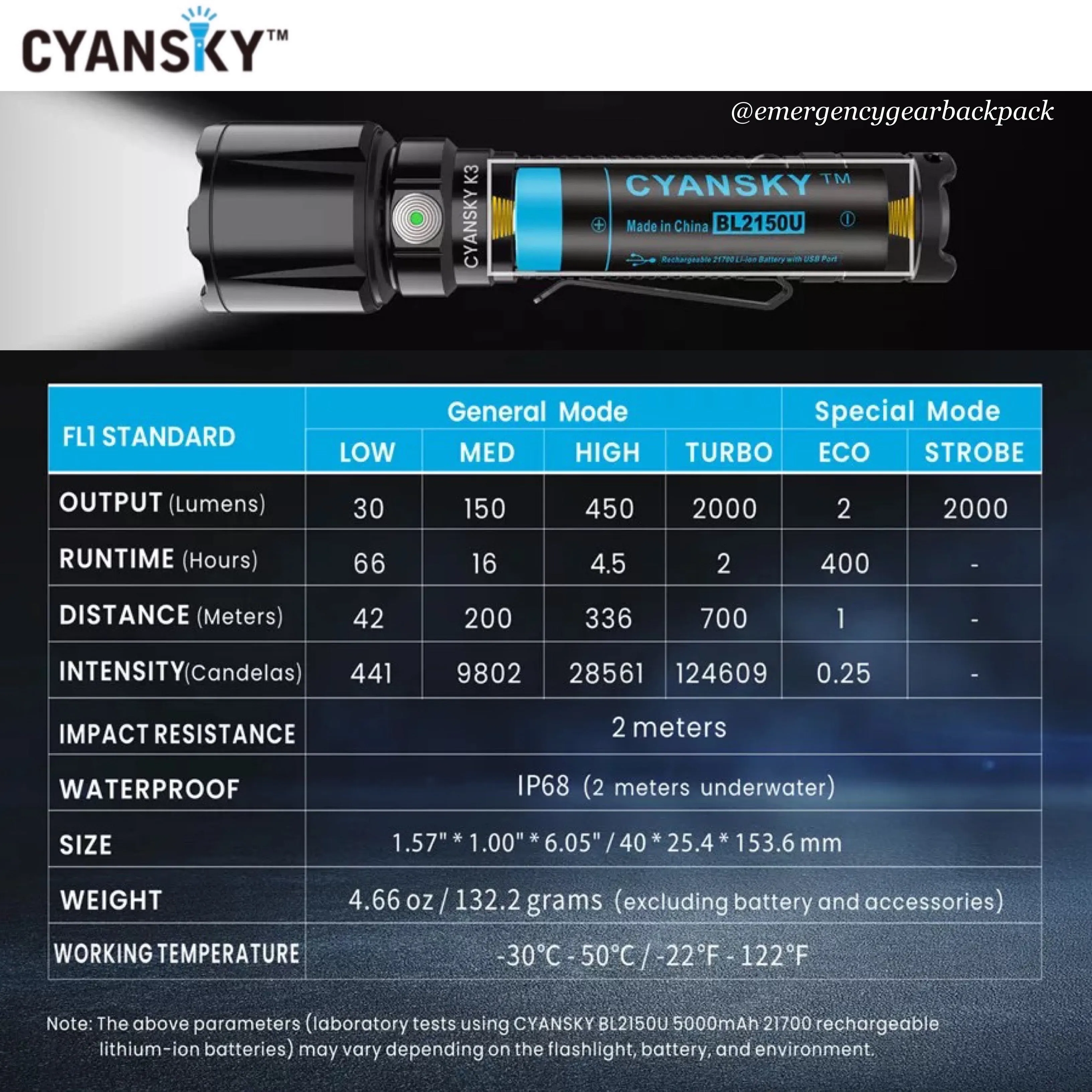Cyansky K3 V2.0 Tactical Flashlight 2000LMS 700M